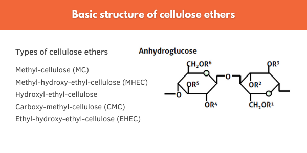 Basic chemical structure of cellulose